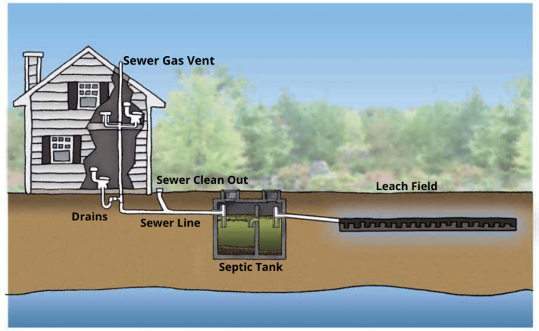 How to Stop Septic Tank Smell in House