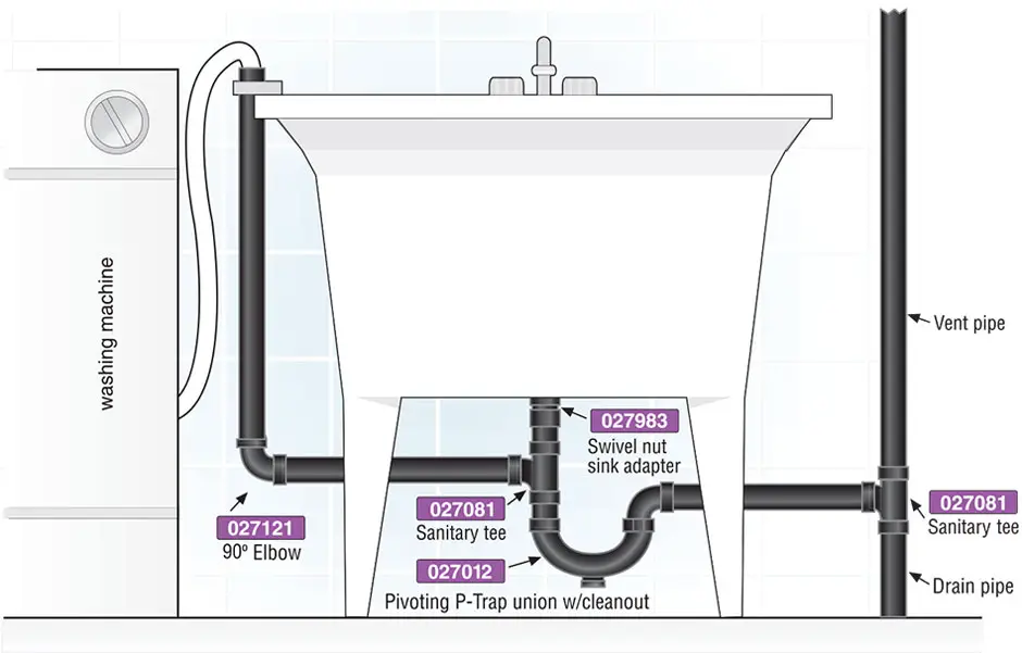 How Should a Washing Machine Drain Be Vented