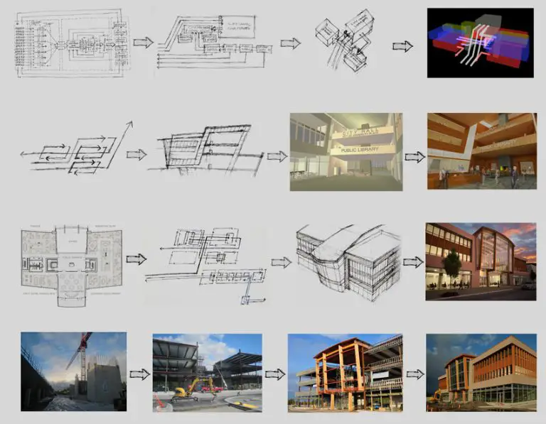 What are the Steps in Architectural Design?