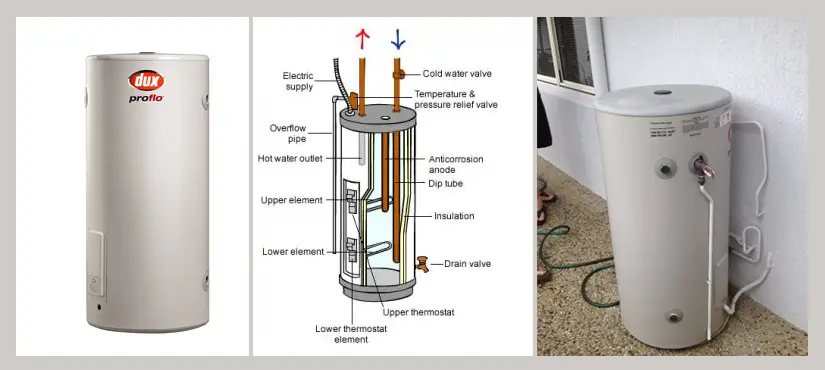 Hot Water System Types