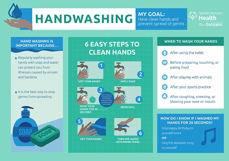 Proper Hand-Washing Techniques