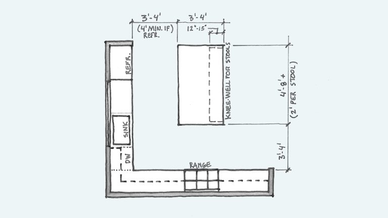 How do you measure space for a kitchen island?