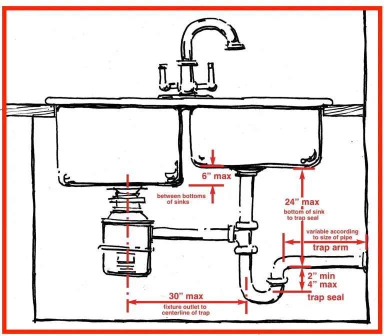 What size pipe do I need for two sinks?