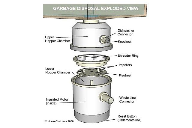 What are the parts to a garbage disposal?