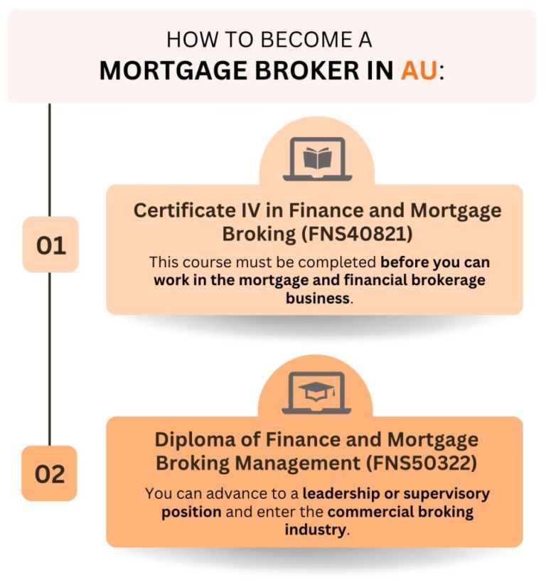 What Are The Requirements To Be A Mortgage Broker In Australia?