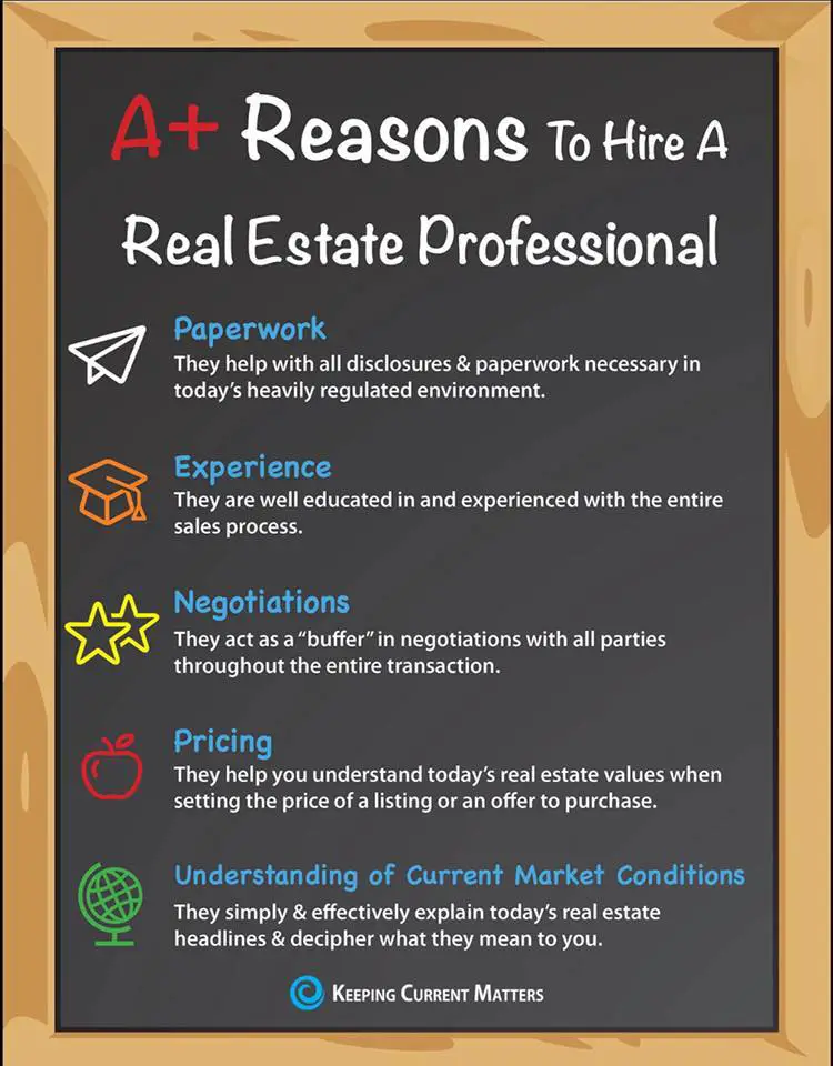 Why Should We Hire You For Real Estate?