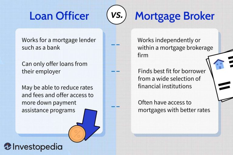 What A Mortgage Broker Does And How You Feel You Can Help Them?