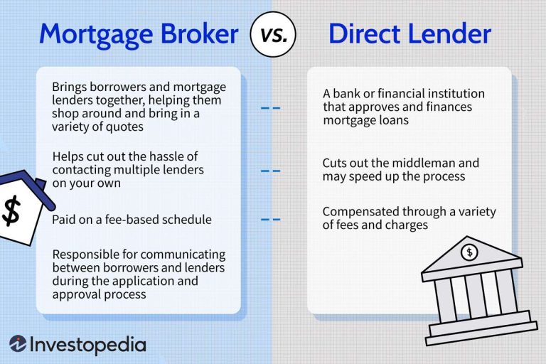 What Is The Most A Mortgage Broker Can Make?