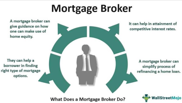 How Does Mortgage Broker Help?