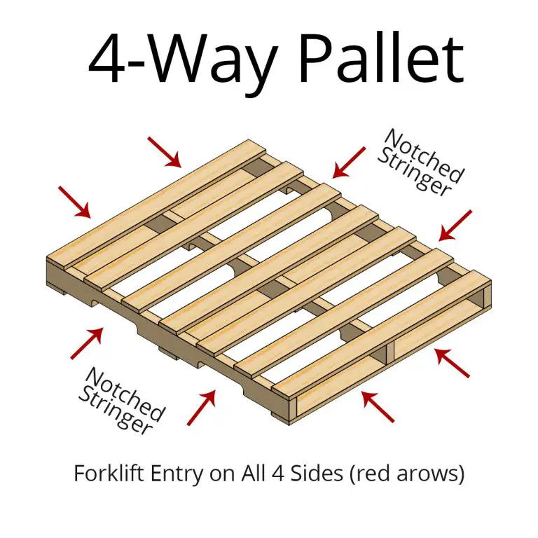 What Are 4 Way Pallets Used For?