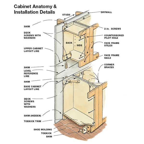 How Do You Install Upper Wall Cabinets?