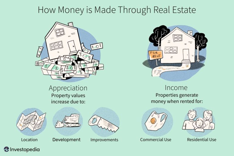 How Do You Create An Investment In Real Estate?