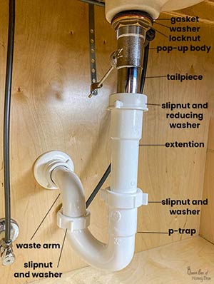 What Pipes Are Needed For A Bathroom Sink?
