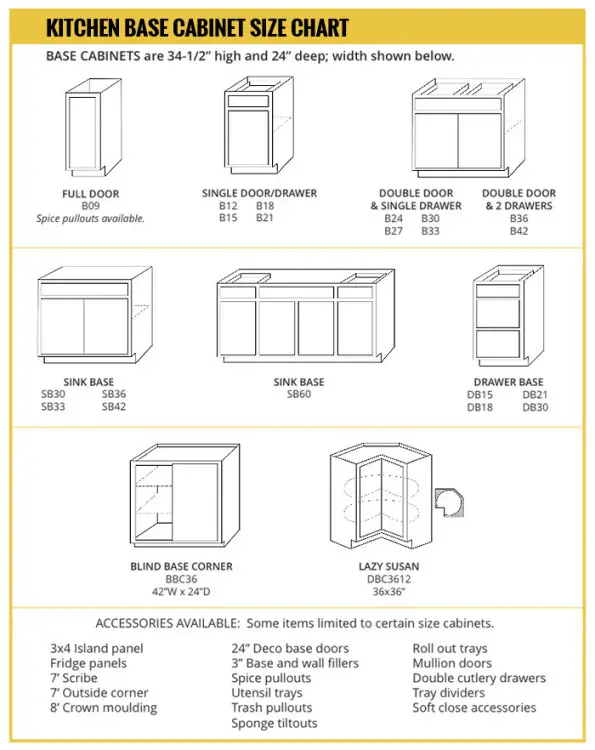 What Are Standard Cabinet Sizes?