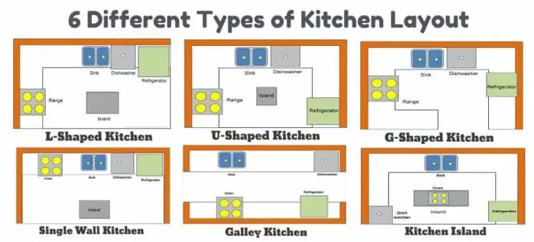 What Are The 5 Most Common Kitchen Plans?