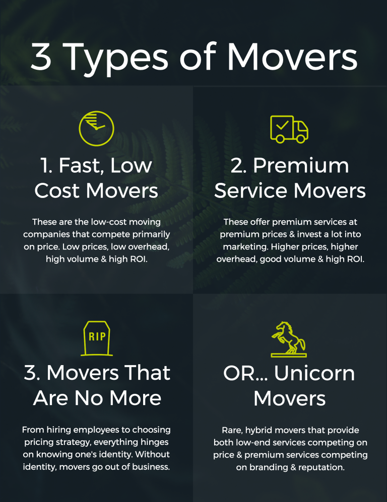 What Is The Meaning Of Moving Company?