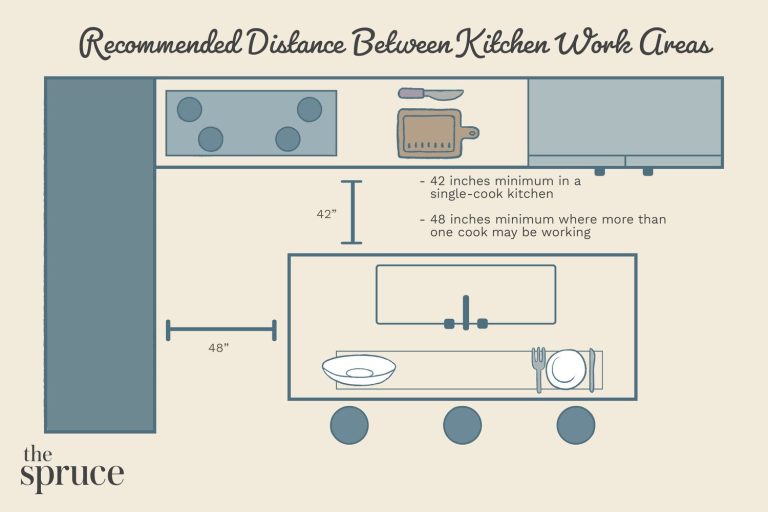 What Is The Distance Between Kitchen Cabinets?