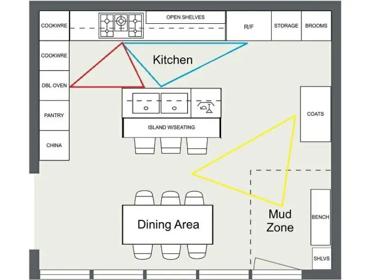 How Do You Arrange A Kitchen Layout?