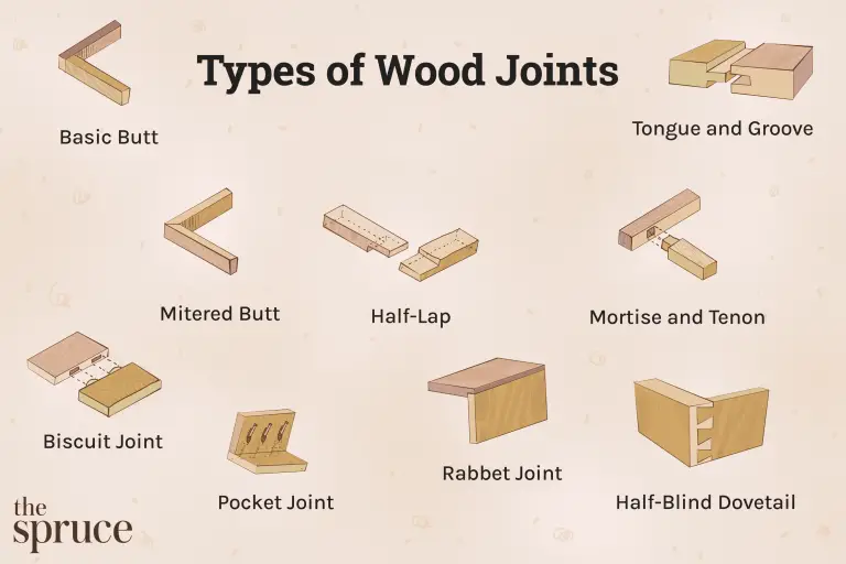 What Is The Strongest Cabinet Joint?