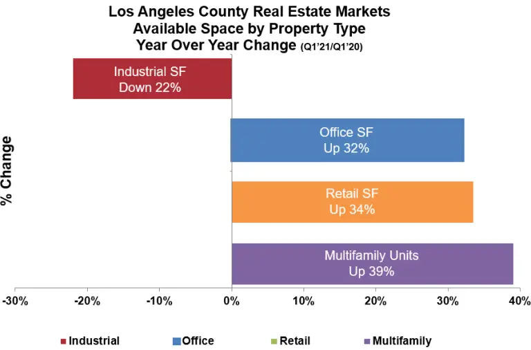 Industrial Real Estate Market