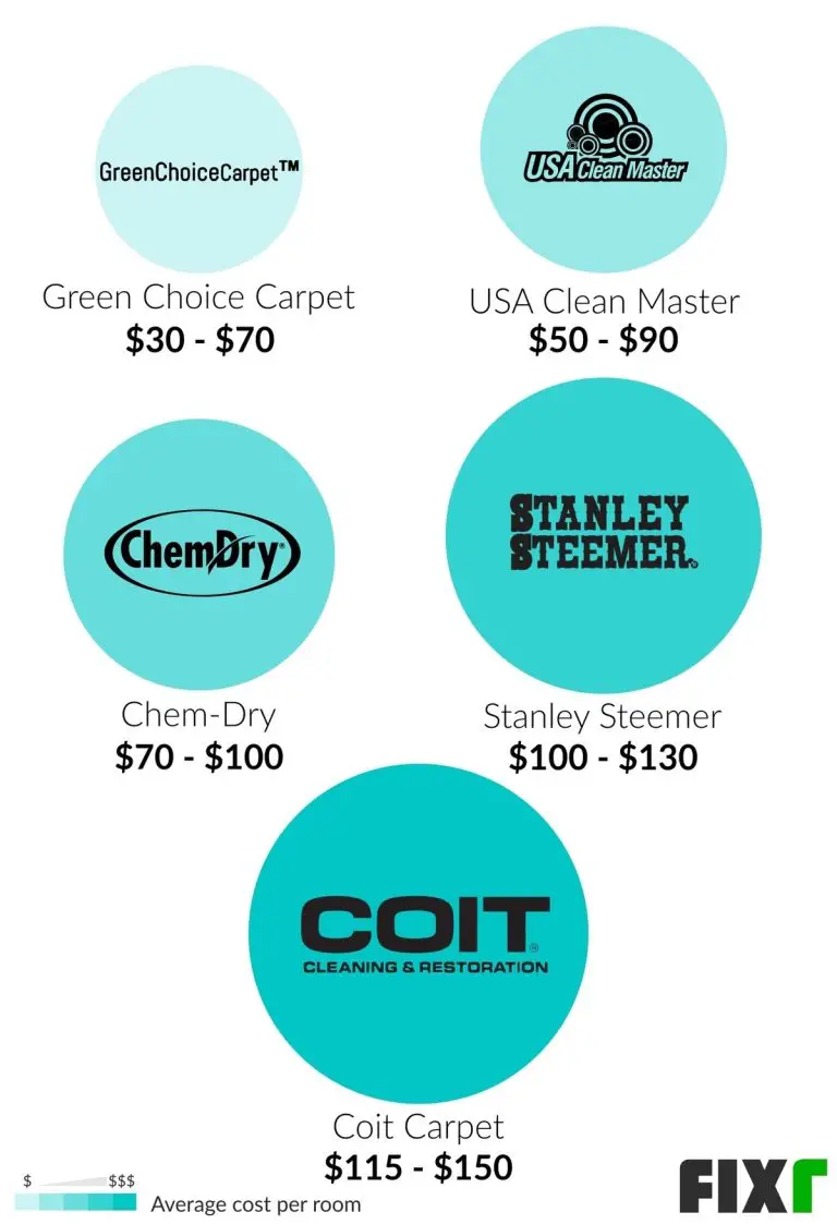 How Much Does Chem Dry Carpet Cleaning Cost