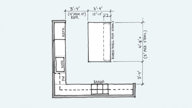 What Is The Minimum Space Between Kitchen Bench And Island?