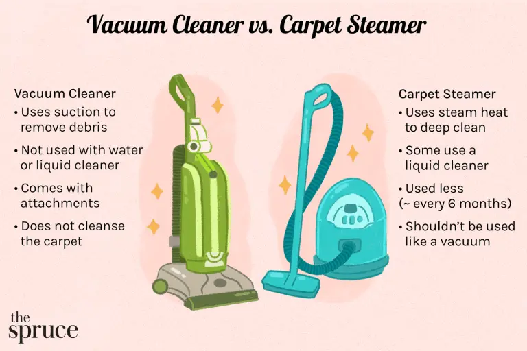 Do Carpet Cleaners Use Your Water