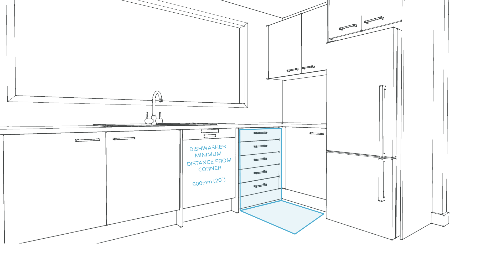 What Is The Ideal Distance Between Kitchen Benches